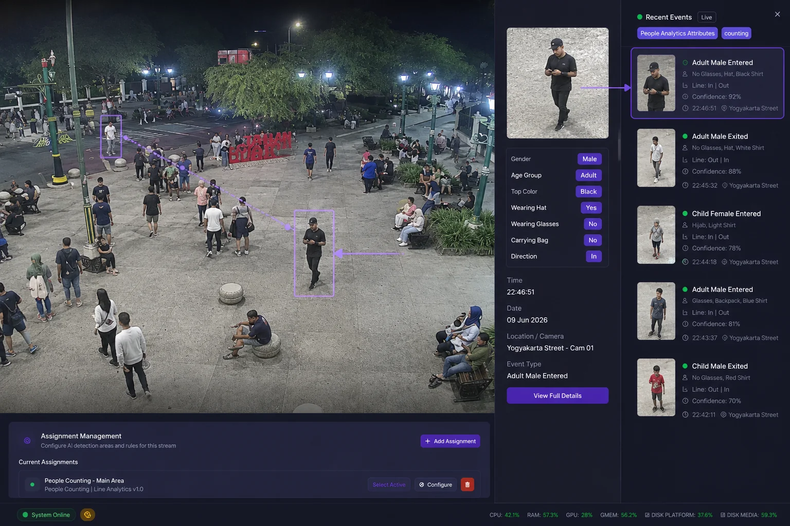 Lenz dashboard reading live CCTV with computer vision